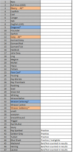 species listing
